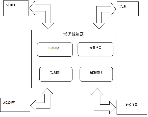 数字控制器接线方法