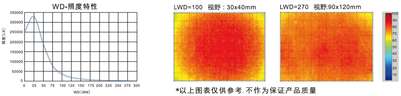 乐视自动化
