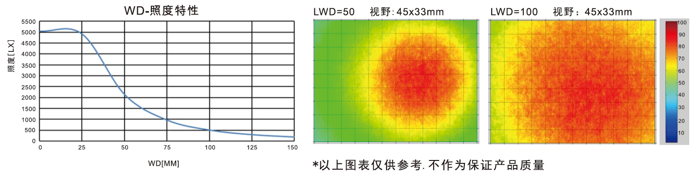乐视自动化