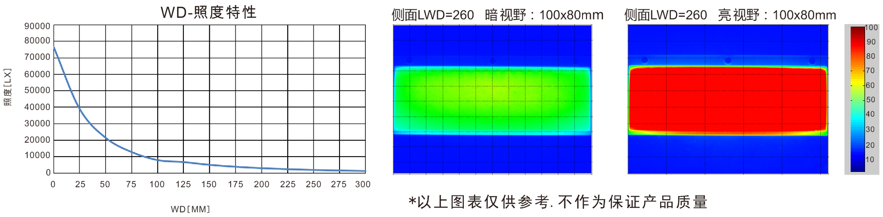 双面背光源特性图
