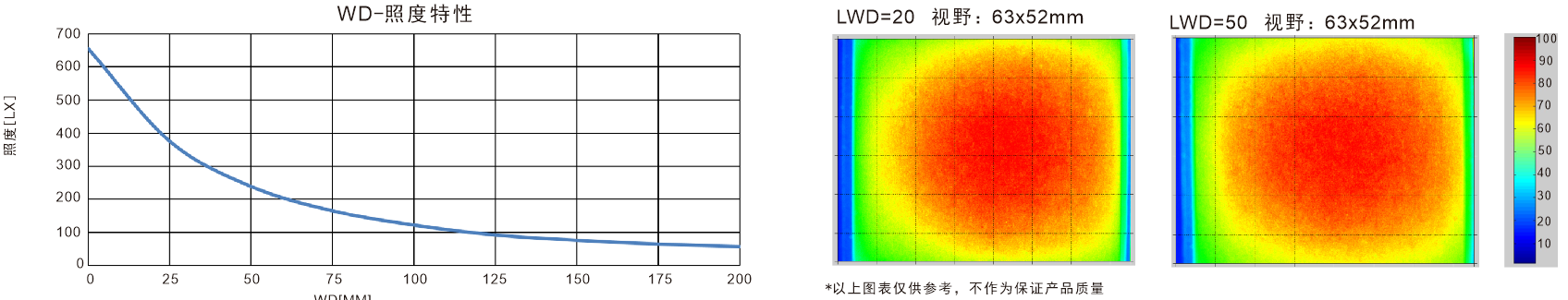 乐视科技 