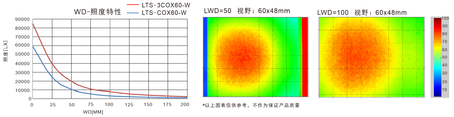 乐视科技