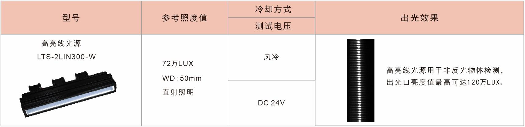 乐视科技
