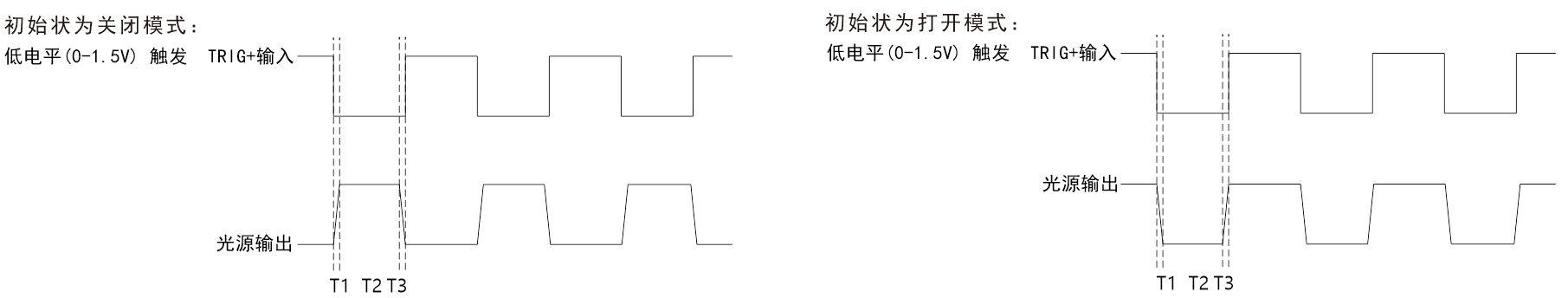 乐视科技