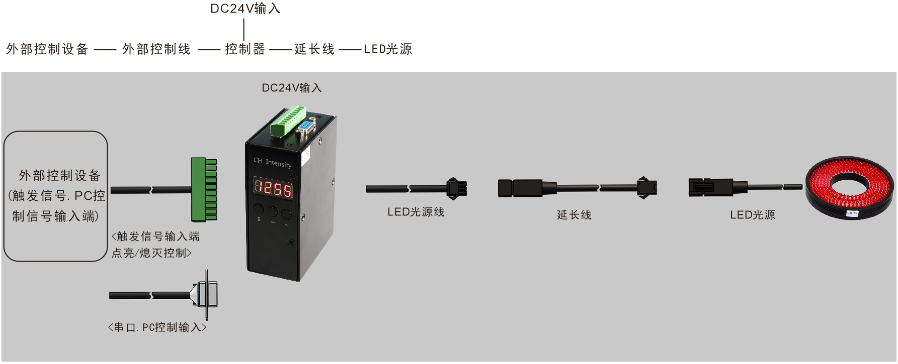乐视科技