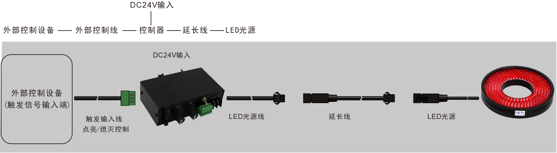 乐视科技