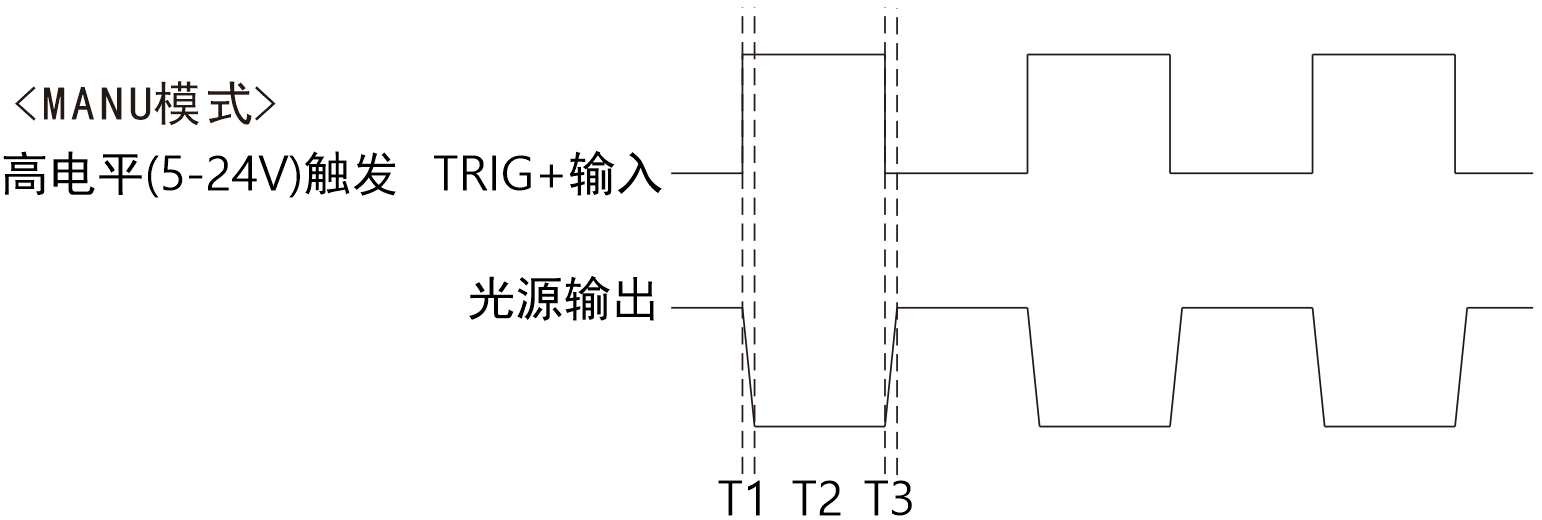 乐视科技