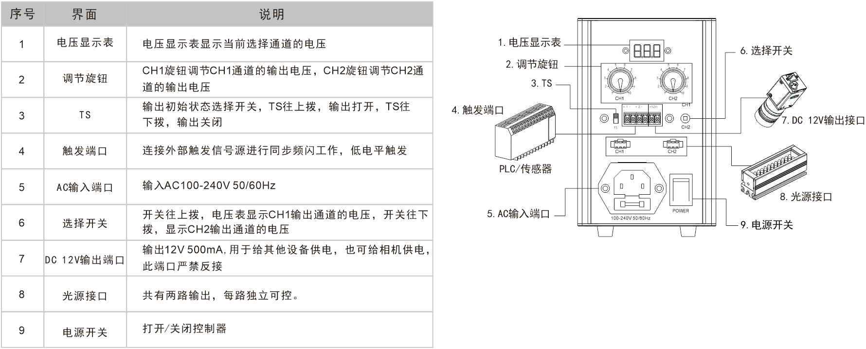 乐视科技