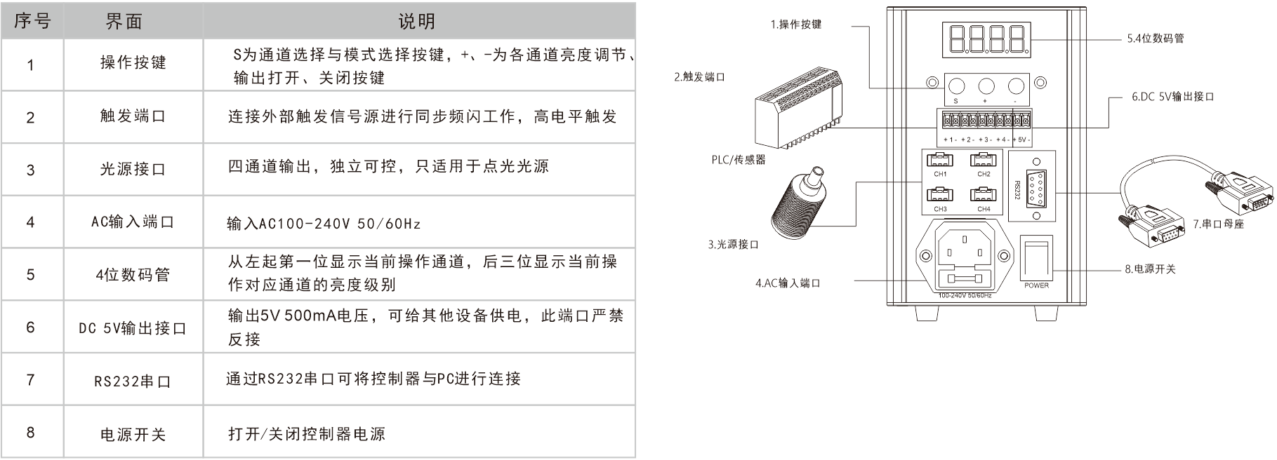乐视科技
