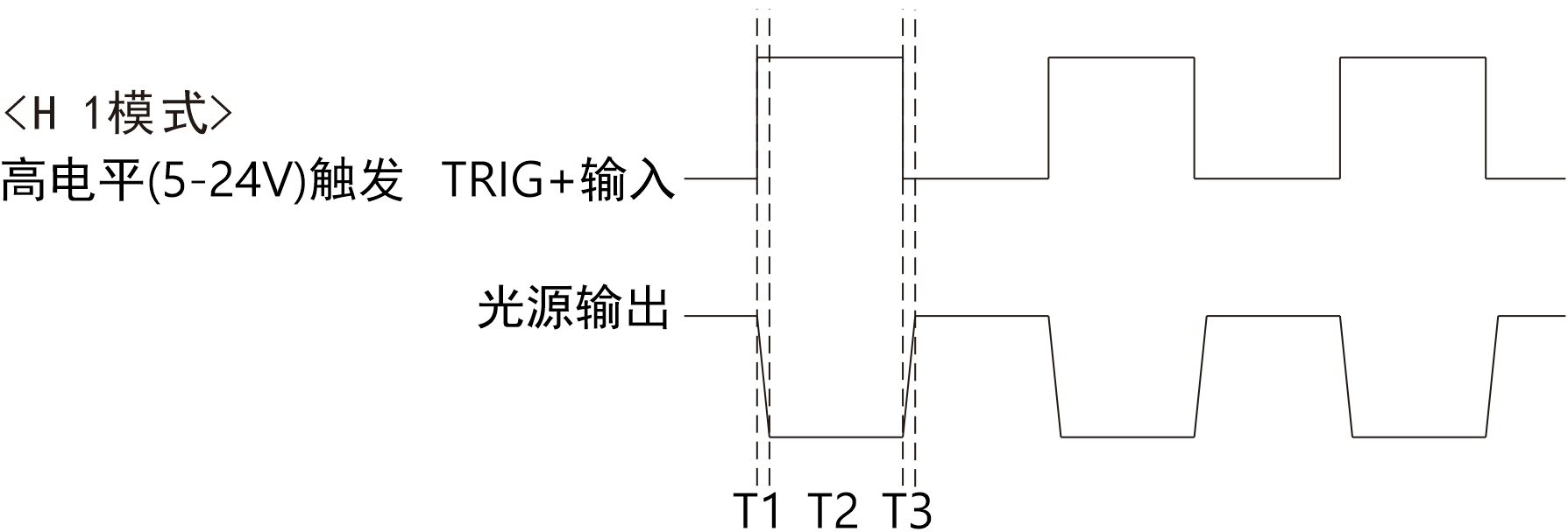乐视科技