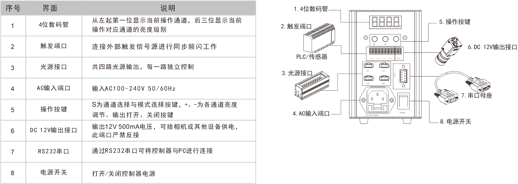 乐视科技