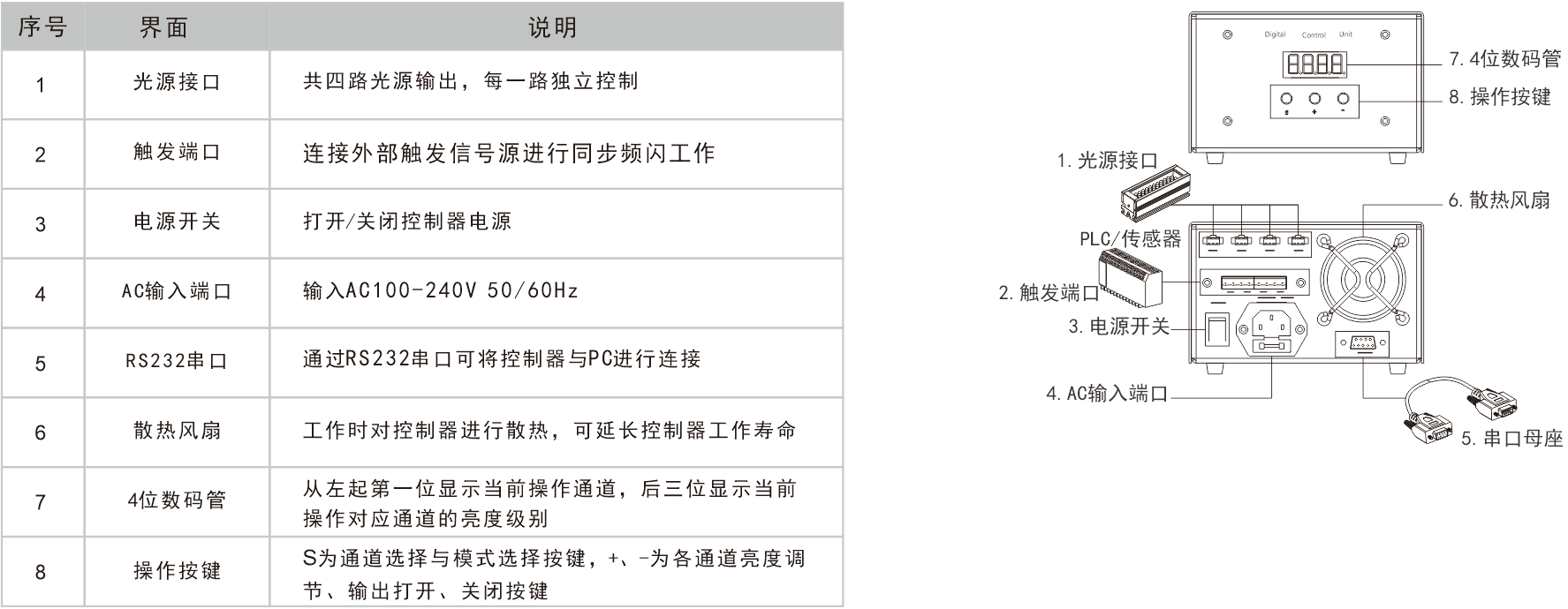 乐视科技