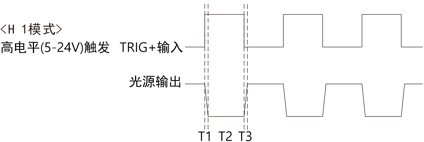 乐视科技