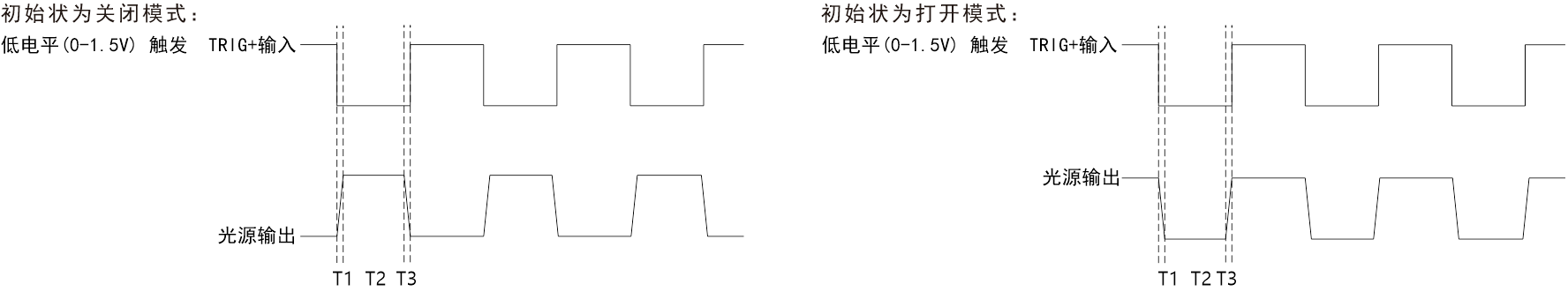 乐视科技 乐视科技