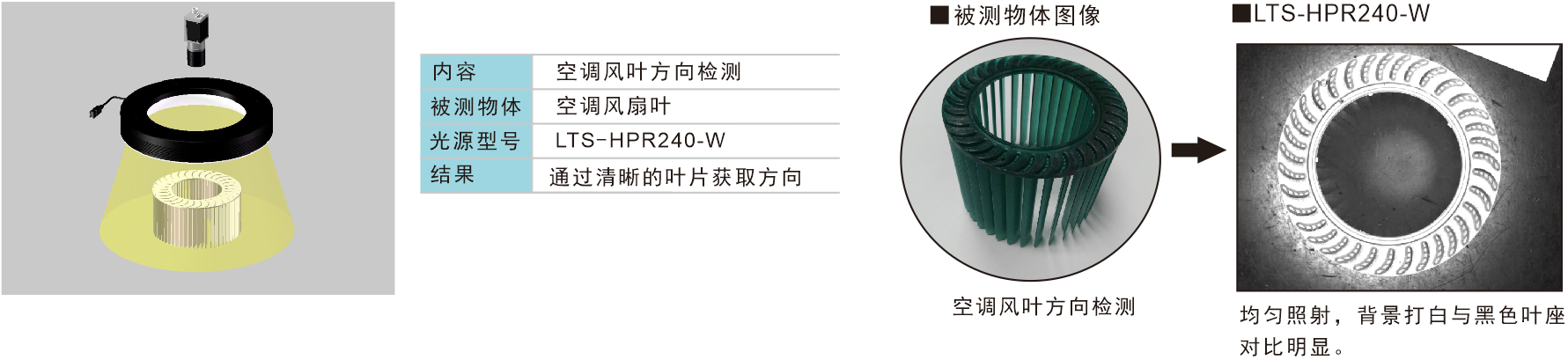 乐视科技